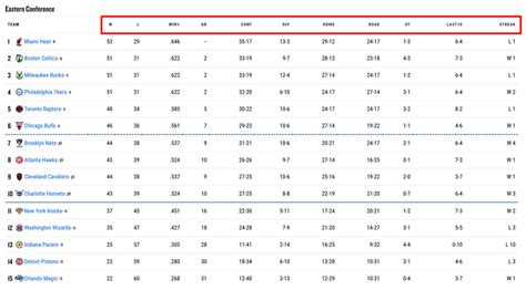 NBA Team Standings & Stats .